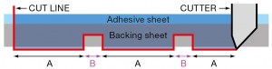 Mimaki Half cut technology